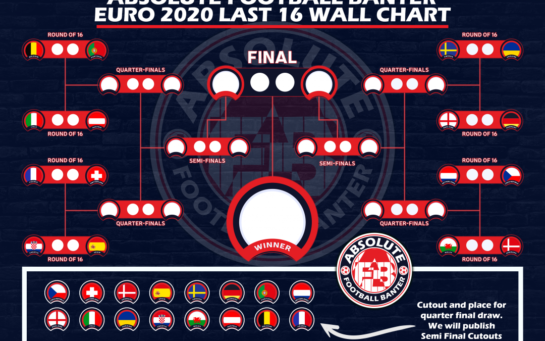 Euro 2021 Last 16 Wall Chart