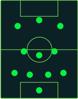 Pick your XI formation board
